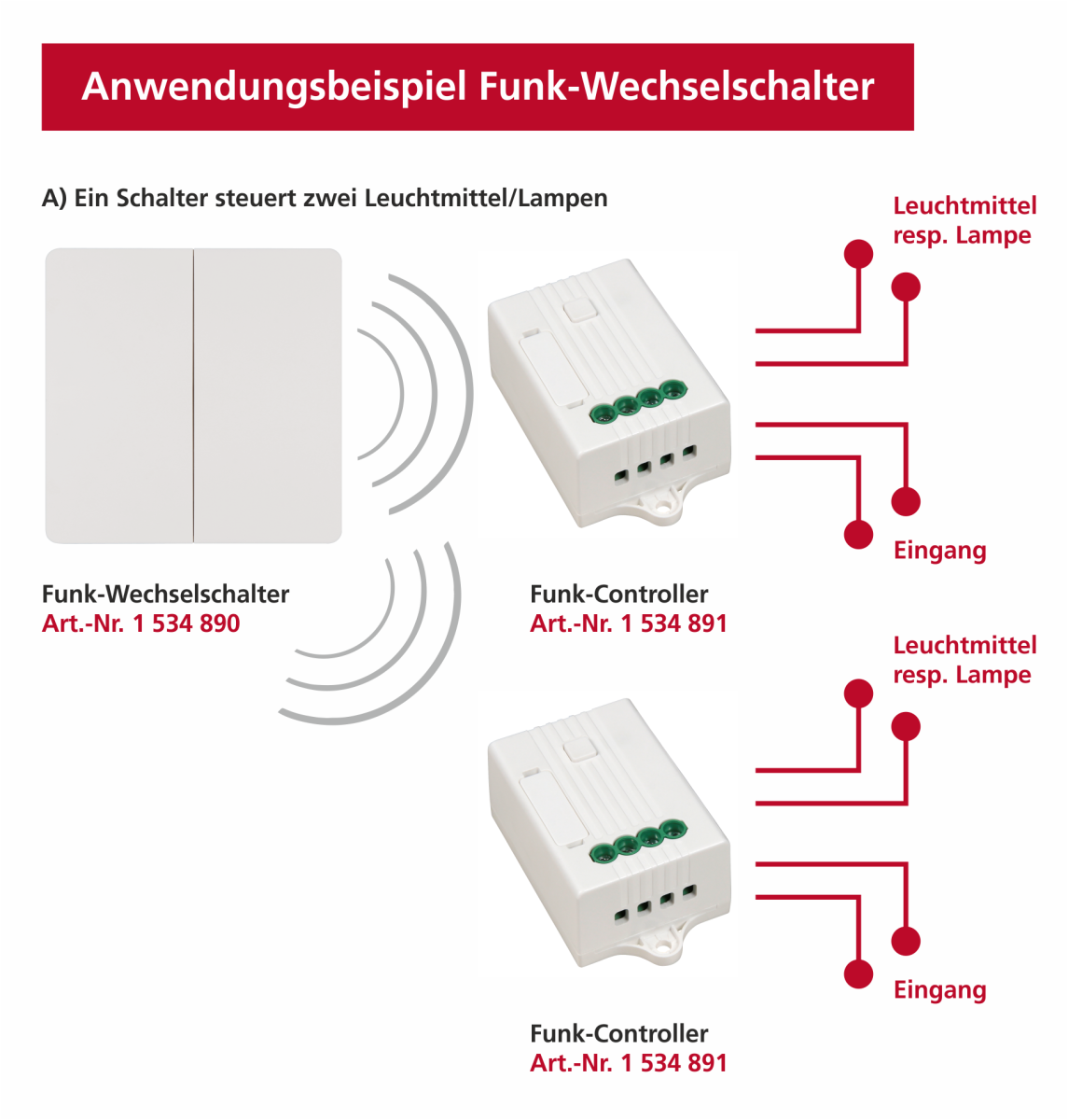 itius Funk-Controller , 110-240V, bis 160m, max. 100W, 1A, dimmbar, Wifi, Alexa